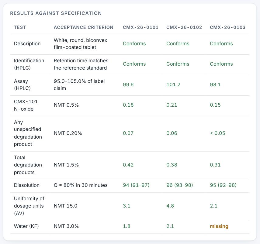 Each result checked against the criterion.