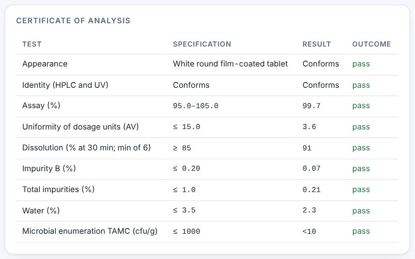 Results and checklist.