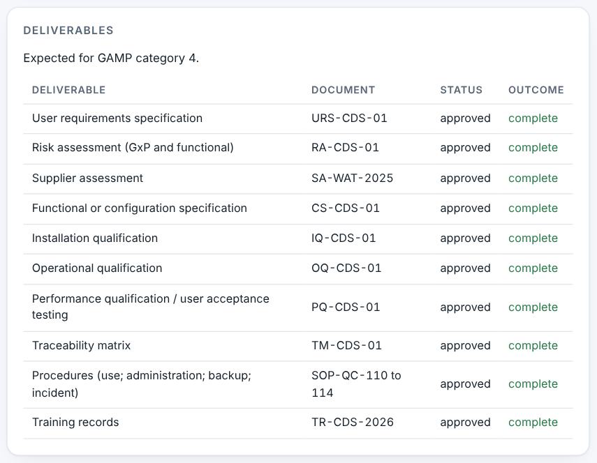 Deliverables and tests.