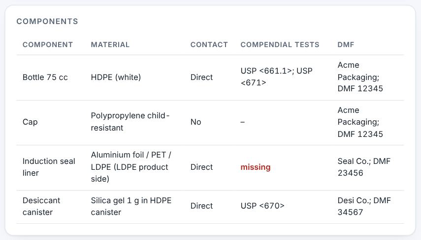 Components with material and contact.