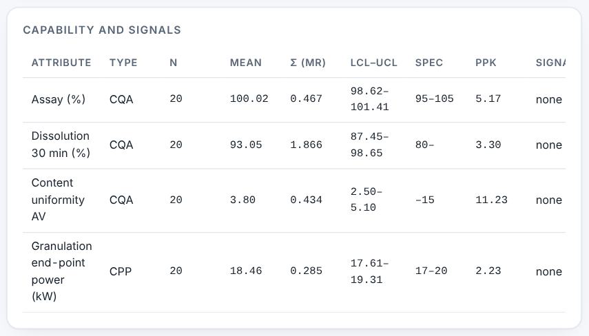 Control charts.