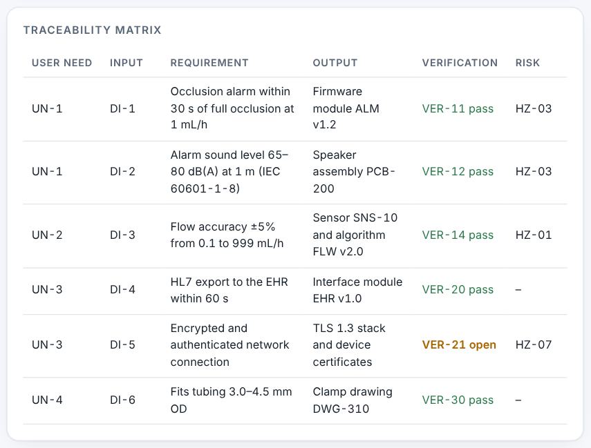 Traceability matrix.