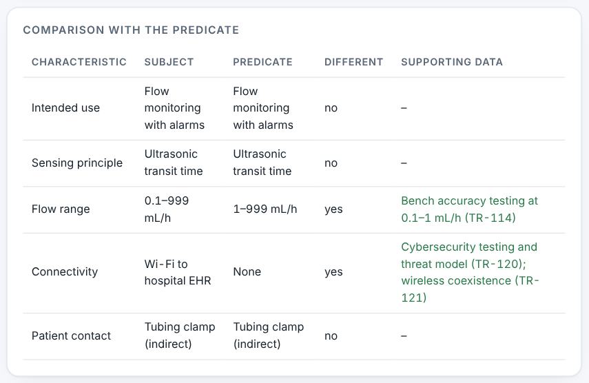 Comparison with the predicate and the content list.