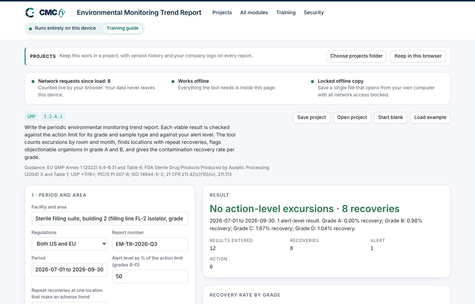 Environmental Monitoring Trend Report
