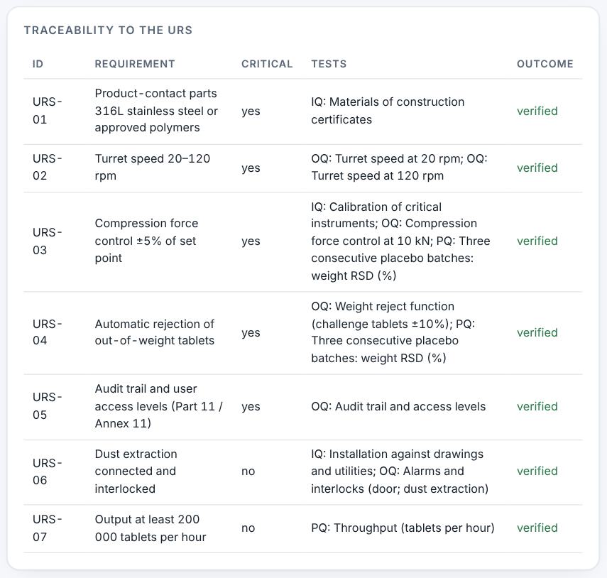 Tests and traceability.