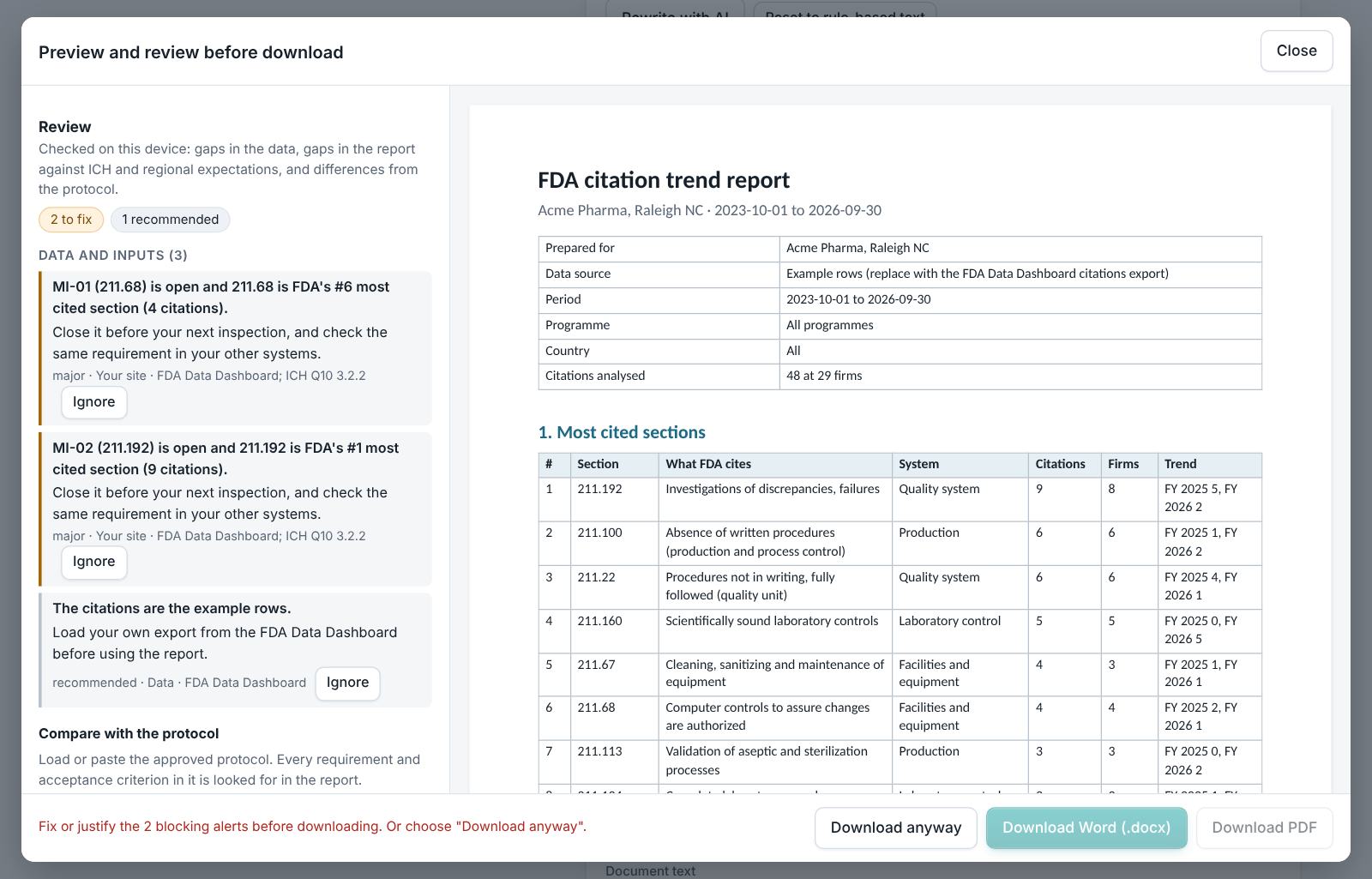 FDA Citation Trends