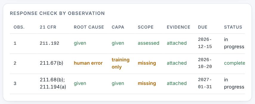 Response check for each observation.