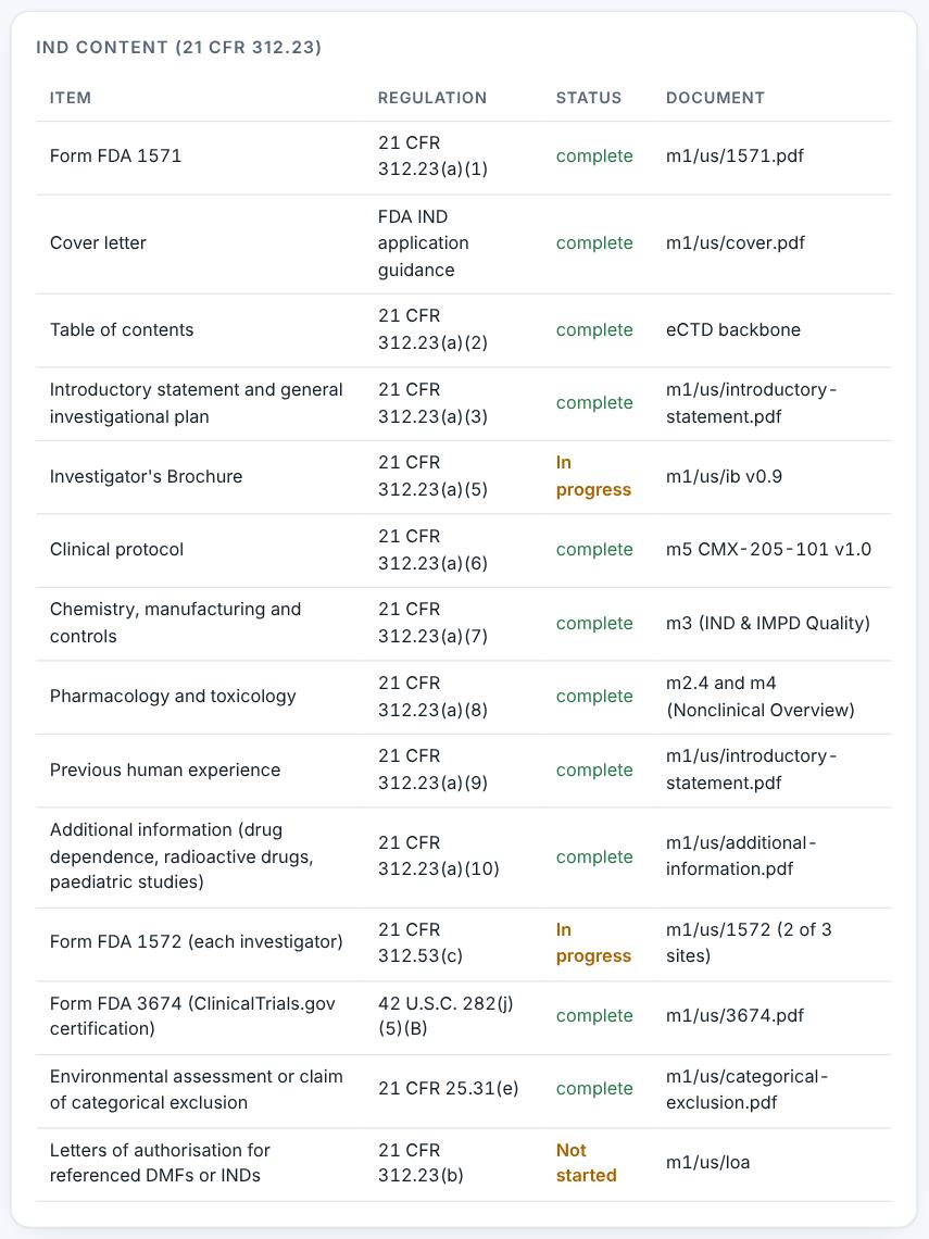 IND content under 21 CFR 312.23.