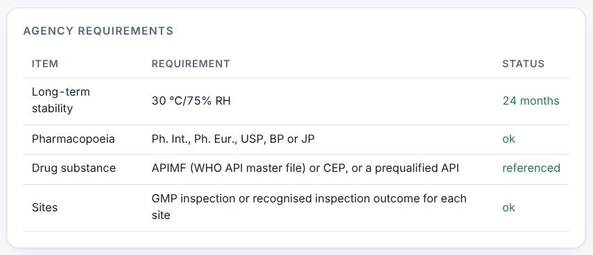 Agency requirements.