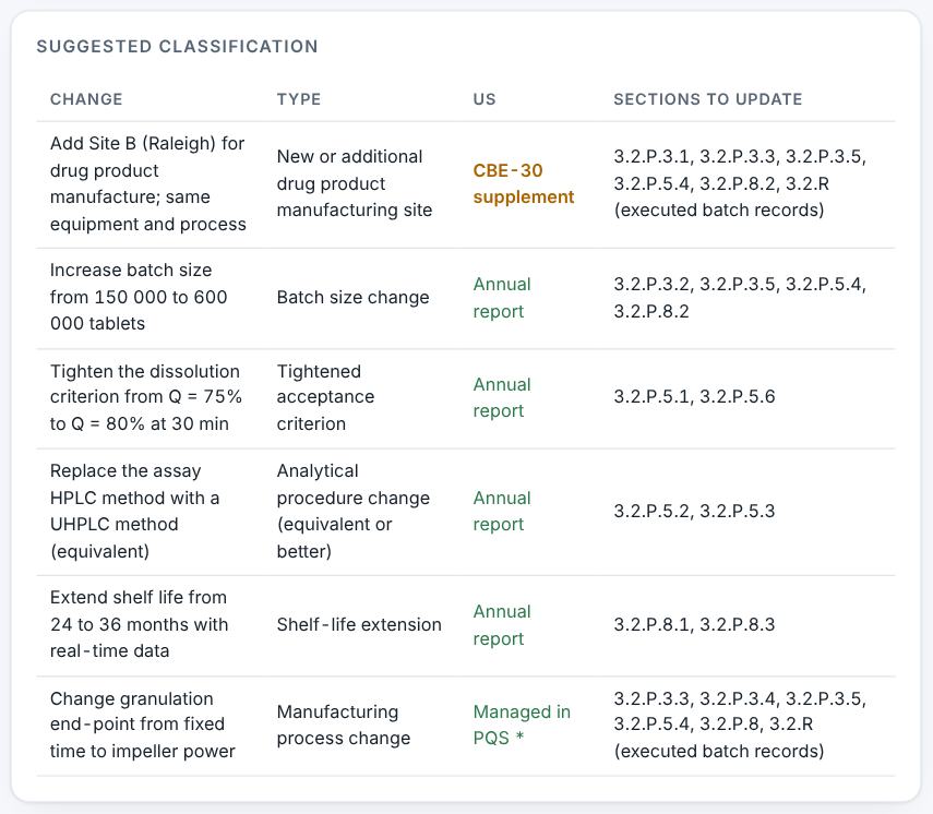 Suggested classification of each change.