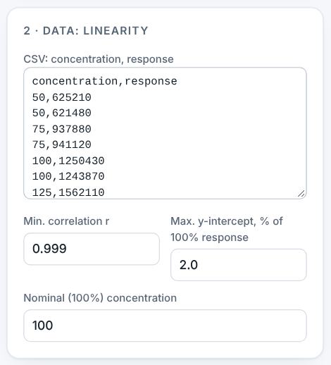 Linearity data with its criteria.