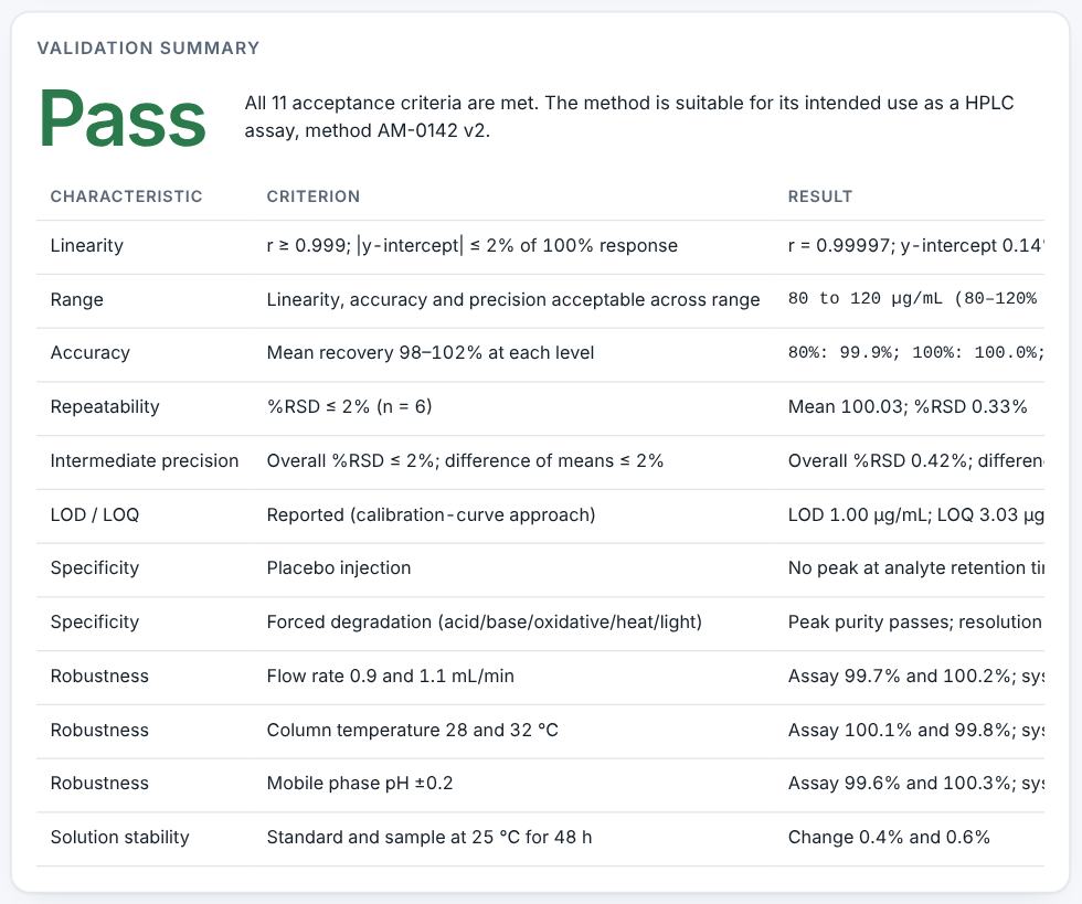 Method Validation Studio