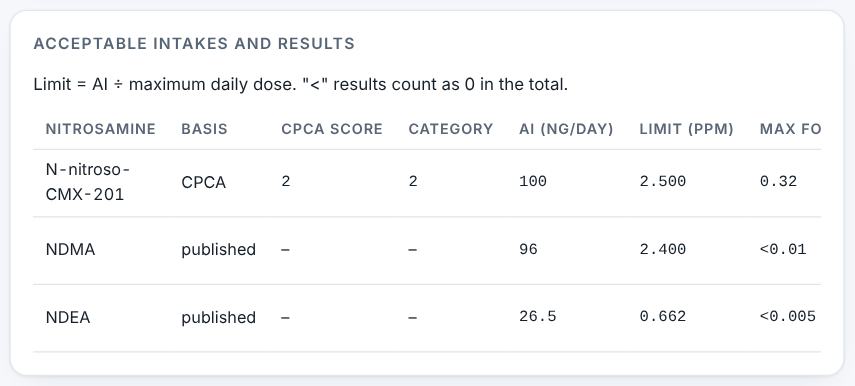 AIs, limits and results.
