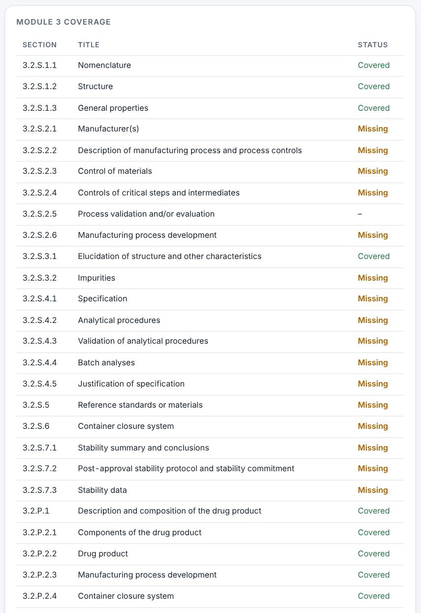 Module 3 coverage by section.