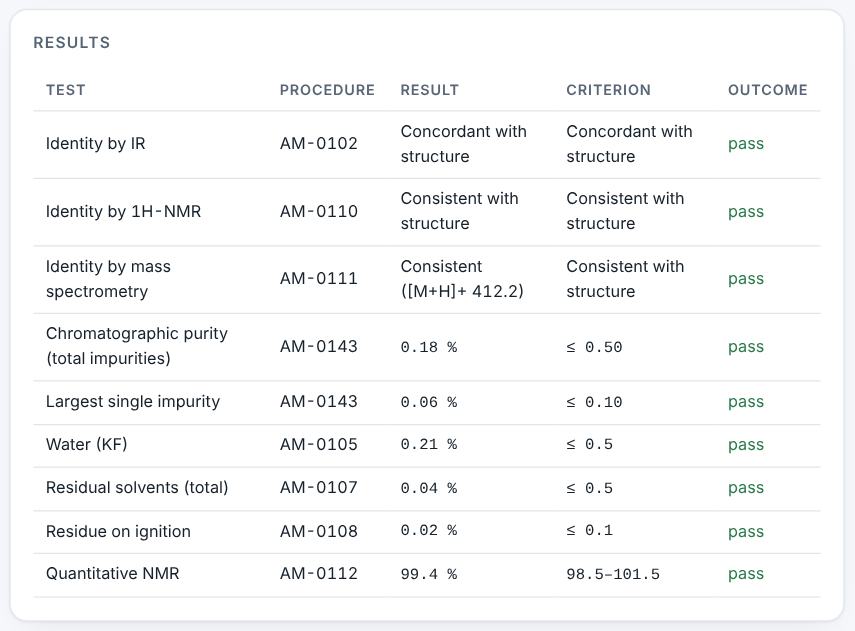 Results and assigned content.
