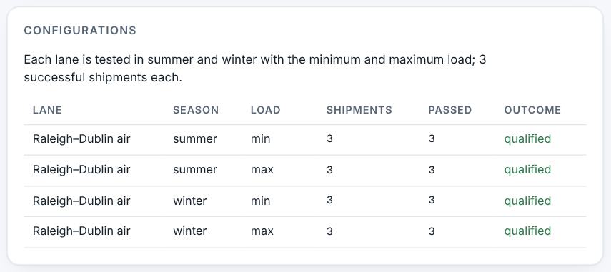 Configurations and shipments.