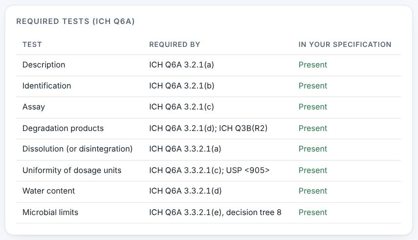 Required tests by ICH Q6A for the dosage form.