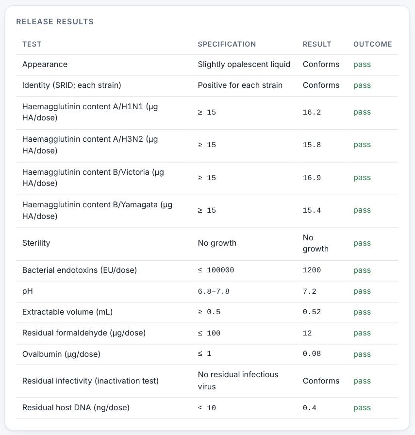 Release results.