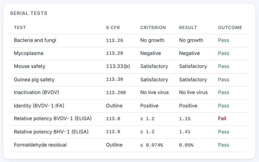 Each test with its outcome.