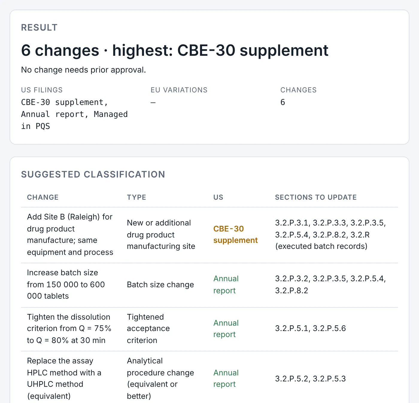 Change Classifier result