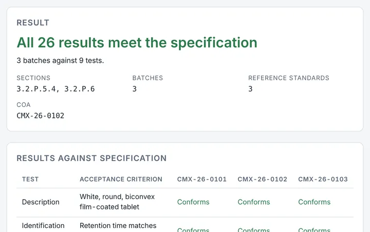 Batch Analysis & CoA in CMCfy: Batch results tables, discussion and certificates of analysis.