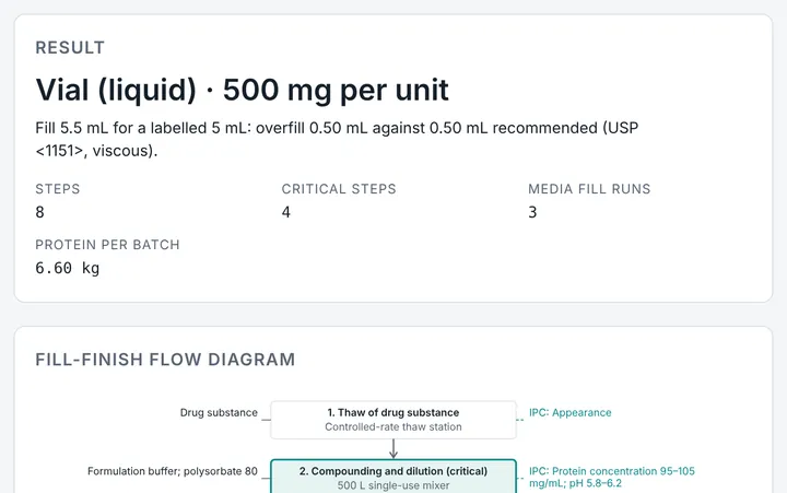 Biologics Drug Product Writer in CMCfy: Formulation and fill-finish for vials, lyophilised products, syringes and autoinjectors.