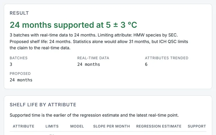 Biologics Stability Studio in CMCfy: Shelf life for proteins and antibodies by ICH Q5C.