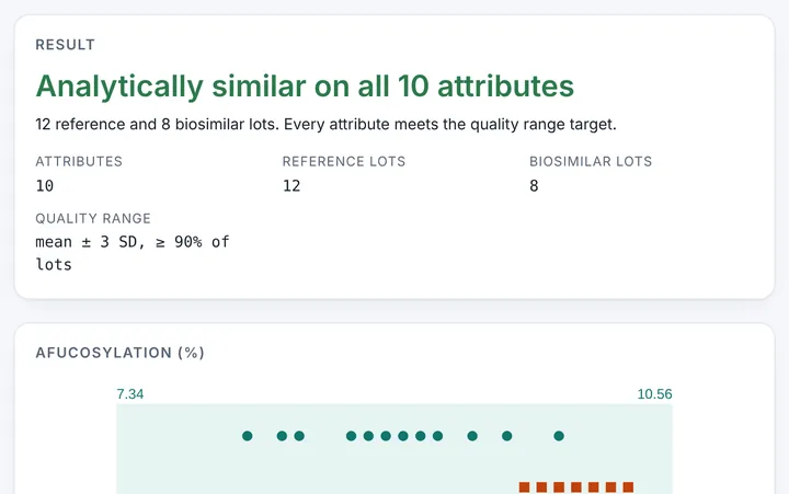 Biosimilar Analytical Similarity in CMCfy: Comparative analytical assessment of a proposed biosimilar against its reference product.
