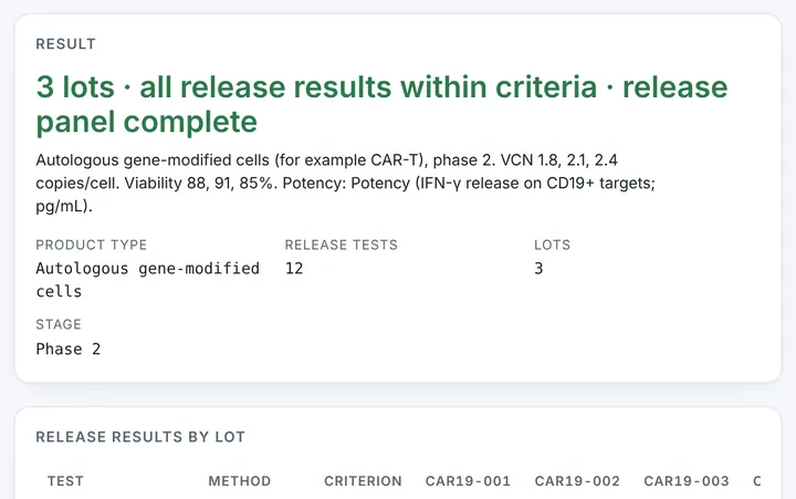 Cell & Gene Therapy CMC in CMCfy: Release testing and controls for AAV, lentiviral, CAR-T and cell therapy products.
