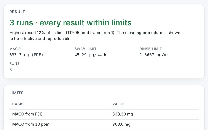 Cleaning Validation Report in CMCfy: Cleaning validation report with limits from the health-based exposure limit.