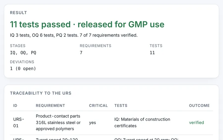 Equipment Qualification Report in CMCfy: IQ, OQ and PQ report traced to the user requirements.