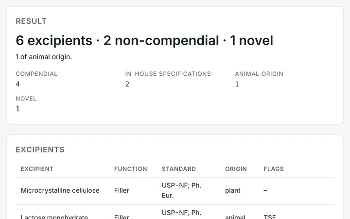 Excipients Writer in CMCfy: Control of excipients, from compendial grades to a full novel excipient package.