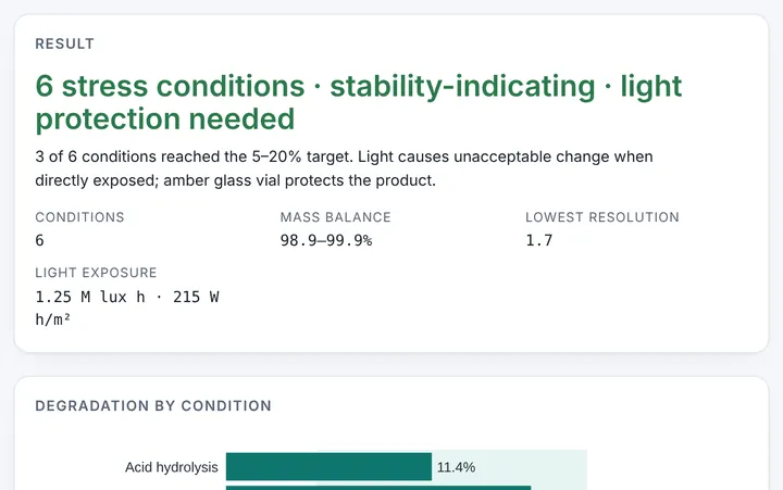 Forced Degradation & Photostability in CMCfy: Stress testing and ICH Q1B photostability, with the stability-indicating conclusion.