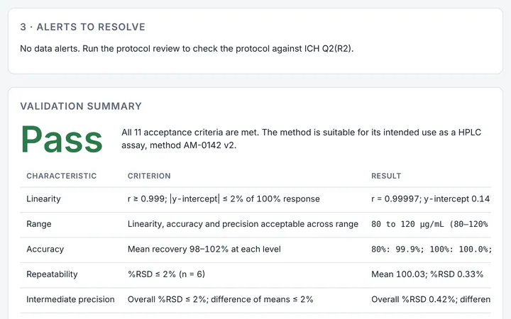 Method Validation Studio in CMCfy: Validation protocols and reports for assay, impurity, dissolution and ID methods.
