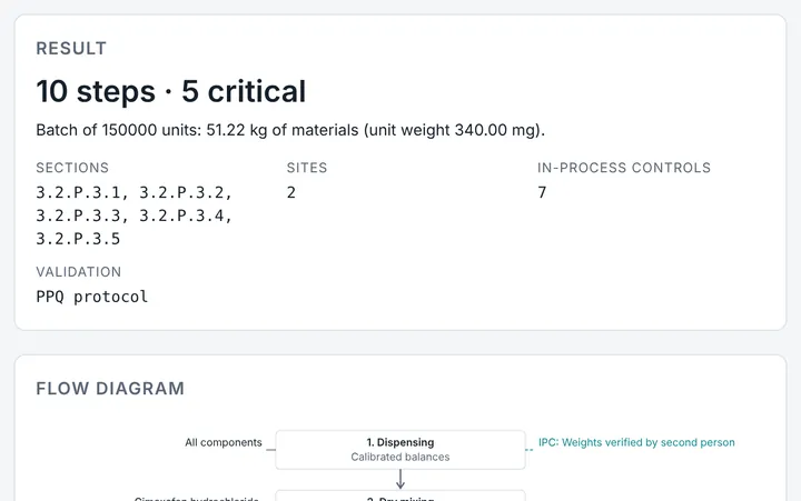 Process & Controls Writer in CMCfy: Manufacture, flow diagram, batch formula and process controls.