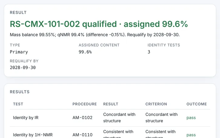 Reference Standard Qualification in CMCfy: Qualify a primary or working reference standard and assign its content.