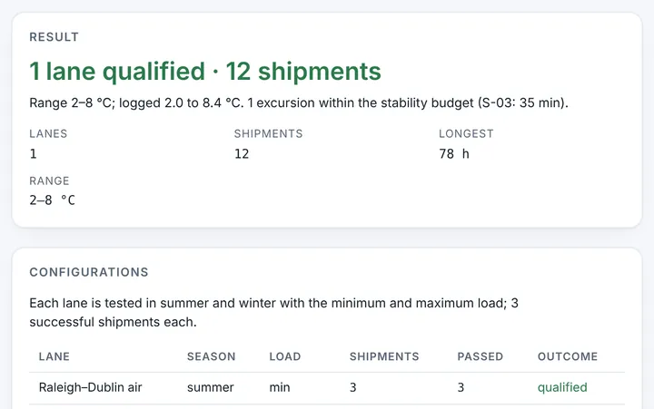 Shipping Validation Report in CMCfy: Qualification of shipping lanes and containers from logger data.