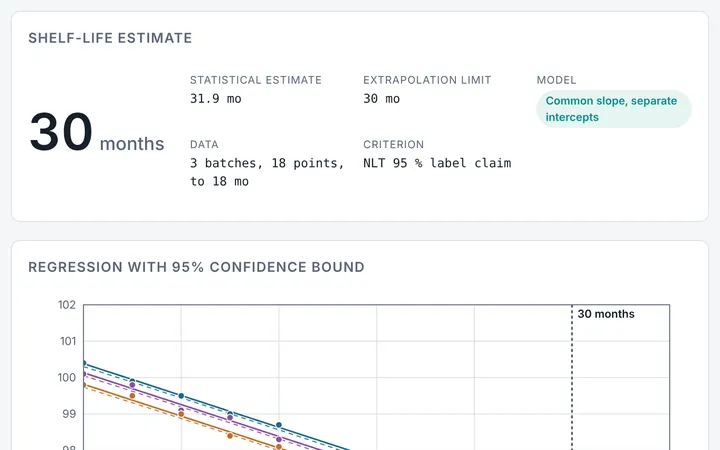 Stability Studio in CMCfy: Shelf-life estimation and stability reports from long-term data.