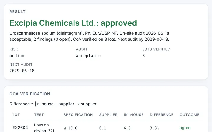 Supplier Qualification Report in CMCfy: Risk-based supplier qualification with audit, CoA verification and agreement.