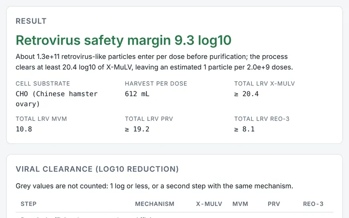 Viral Safety Studio in CMCfy: Adventitious agents safety evaluation with the clearance and safety margin worked out.
